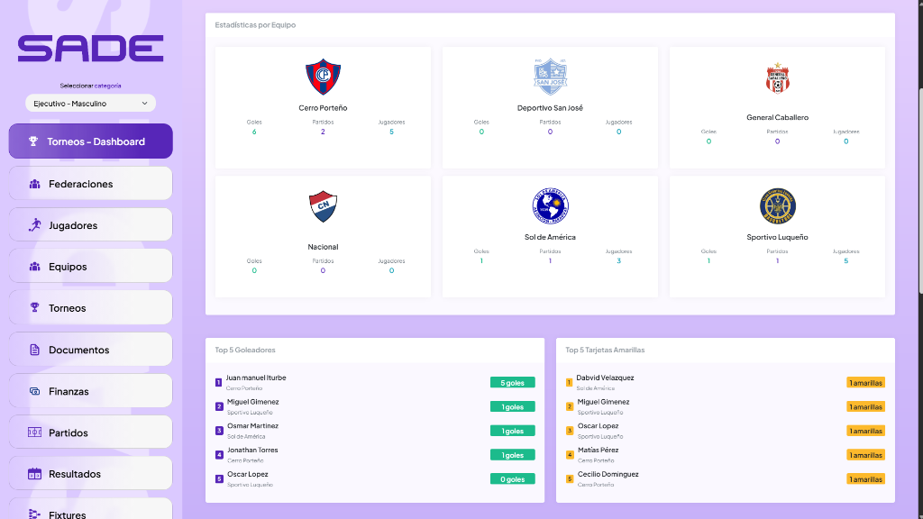 SADE Stats Dashboard